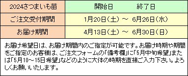 ふくむらさき（切苗10本1束） - 児湯芝農園オンラインショップ