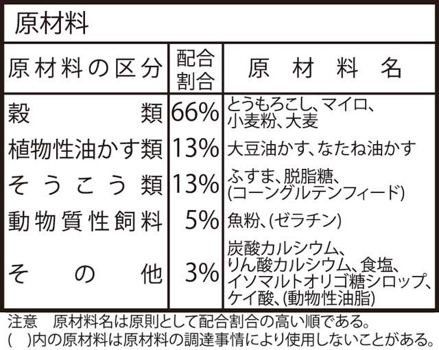 コールダック カモ用餌 アイガモ エサフード20Kg (4kg x 5袋) - ベルバード | 孵卵器・給餌器・給水器などの鳥用品の通販|  Belbird