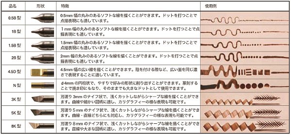 マイペンアルファ - レザークラフト商品・道具・材料の通信販売 I☆N　FACTORY