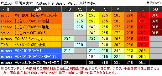 RSOLD-12FAQ 別注 TYR メンズ ビキニ 無地 シャンパンホワイト（KM14