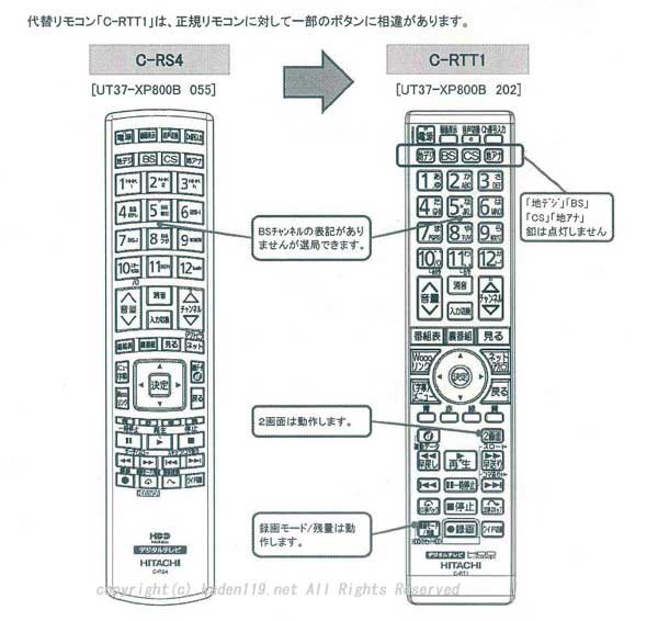 生産終了品】日立Wooo薄型テレビ用リモコン(C-RS4代用)□UT37-XP800B