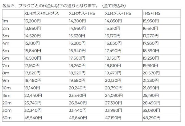 4CH マルチケーブル MOGAMI 2931 XLR / TRS仕様 モガミSnake Cable DTM