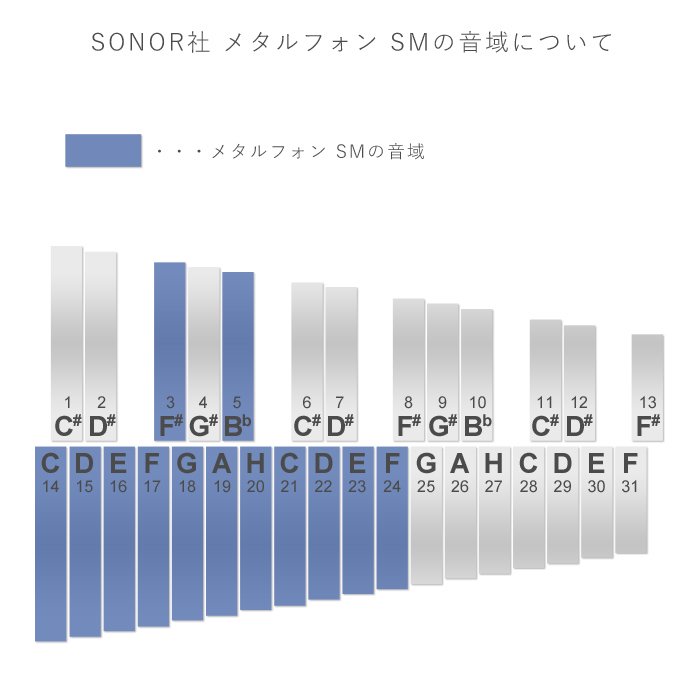 SONOR ゾノア社 メタルフォン SM - 木のおもちゃ 赤ちゃんのおもちゃ 木製玩具 eurobus 通販shop