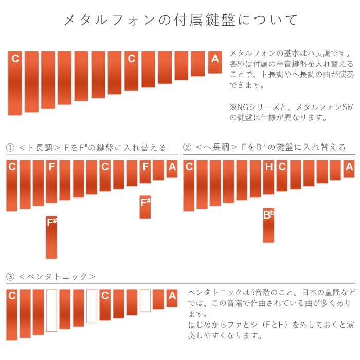 SONOR ゾノア社 メタルフォン SM - 木のおもちゃ 赤ちゃんのおもちゃ