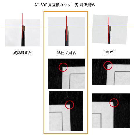 武藤工業 AC-800用互換カッター刃(2本入り) - プロッター・大判 