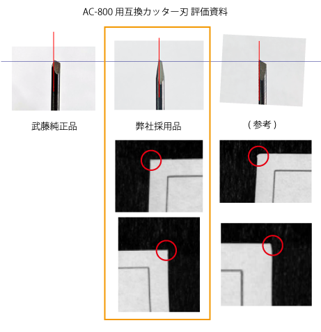 武藤工業 AC-800用互換カッター刃(2本入り) - プロッター・大判プリンタの事ならPlotter.jp