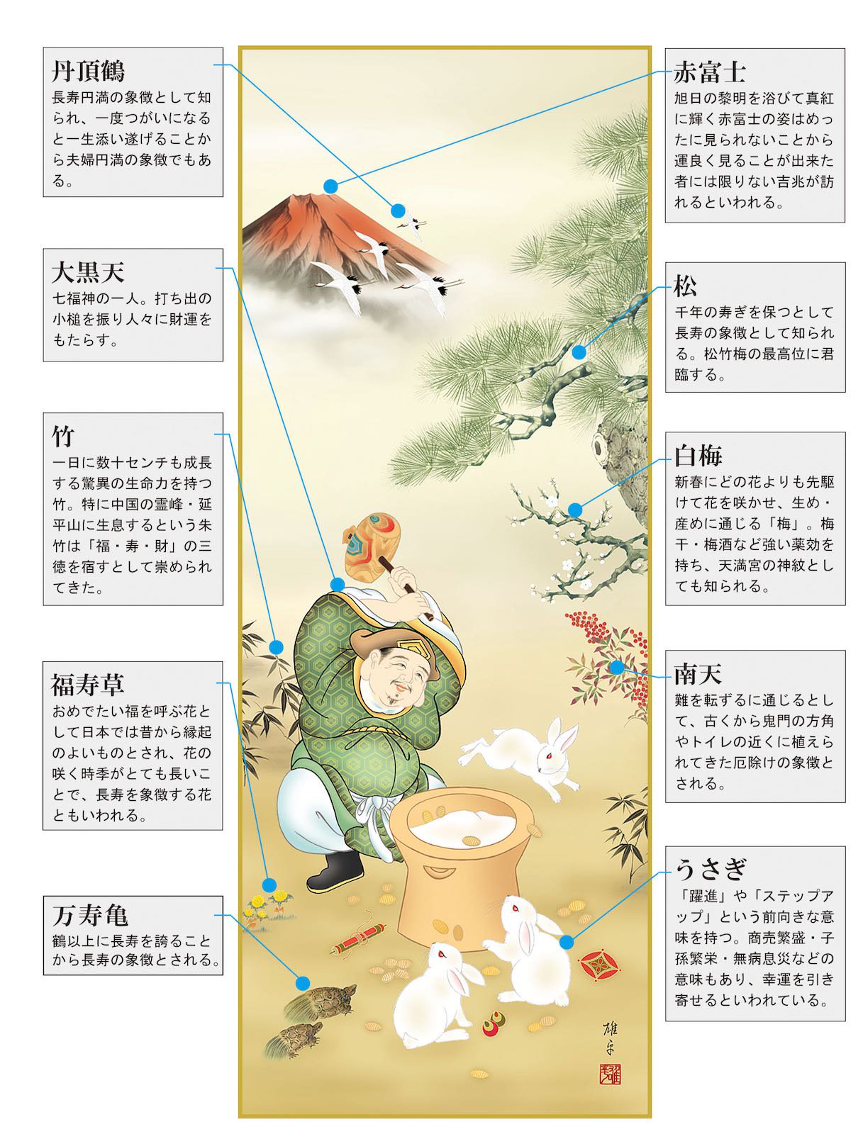 10年保証 掛け軸 干支 開運画 縁起画 大黒招福兎之図 (だいこく