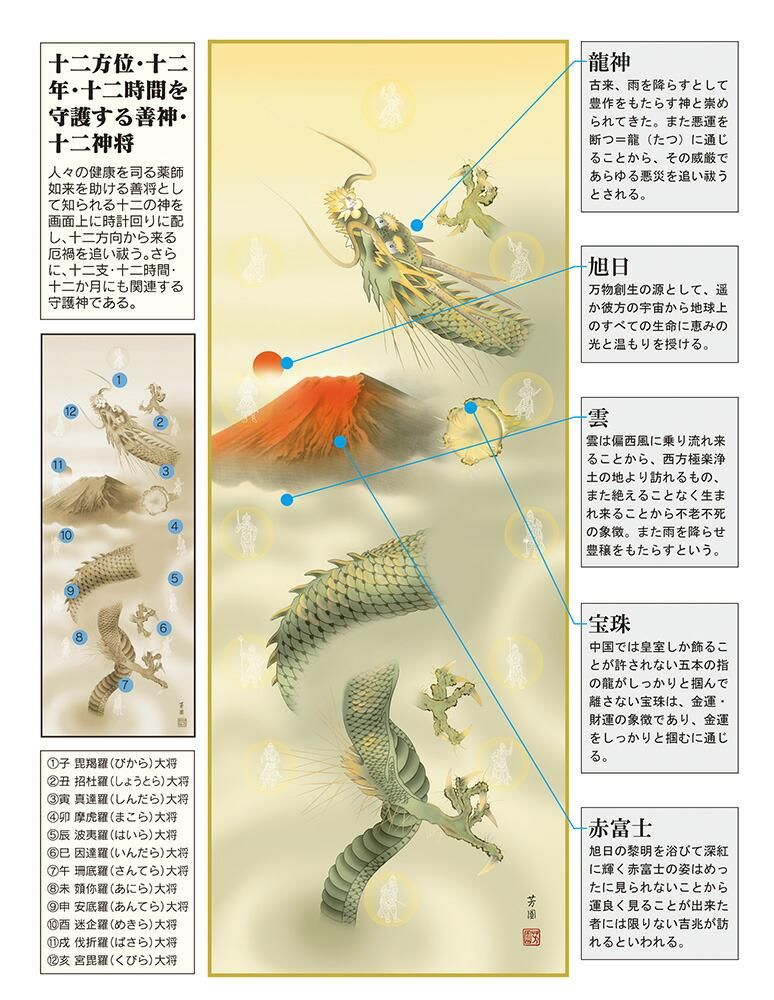 美品 掛け軸 西陣織 昇運十福図 縁起物 年中掛け 厄除け - 美術品