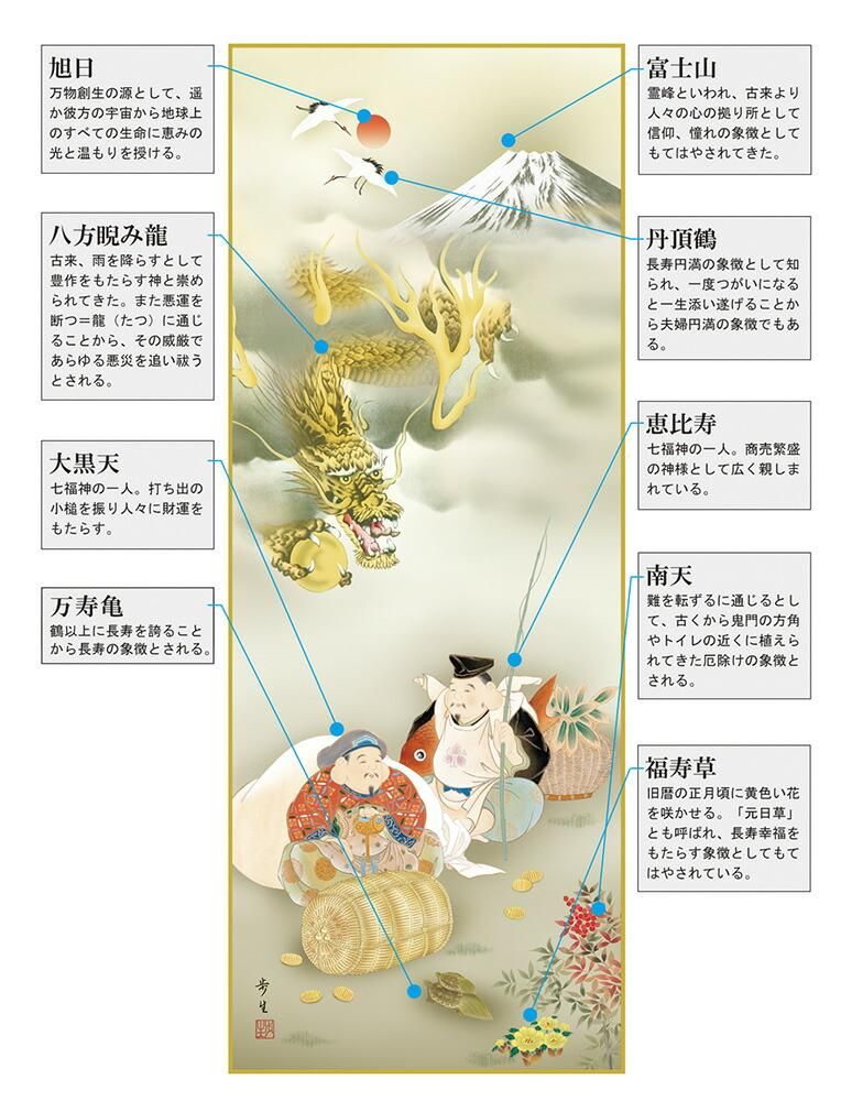 10年保証 掛け軸 年中掛け 福神厄除吉祥龍 (ふくじんやくよけきっしょうりゅう) 北山歩生 尺5 厄除け
