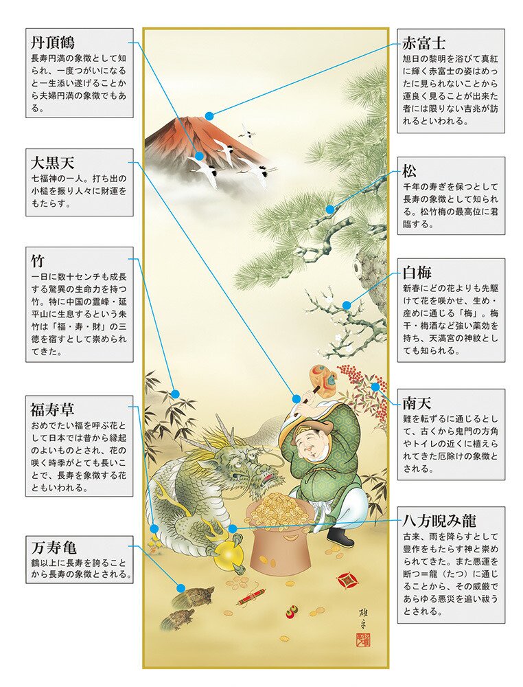 10年保証 掛け軸 年中掛け 吉祥赤富士福神龍 (きっしょうあかふじふく