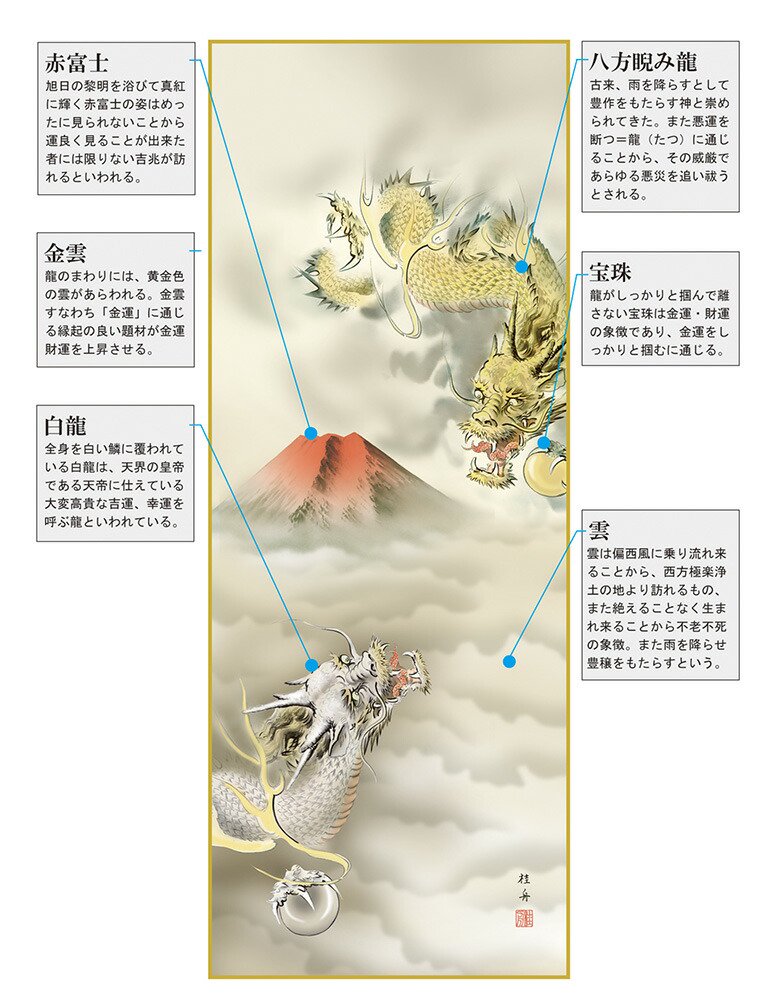 10年保証 掛け軸 年中掛け 赤富士双龍図 (あかふじそうりゅうず) 長江 