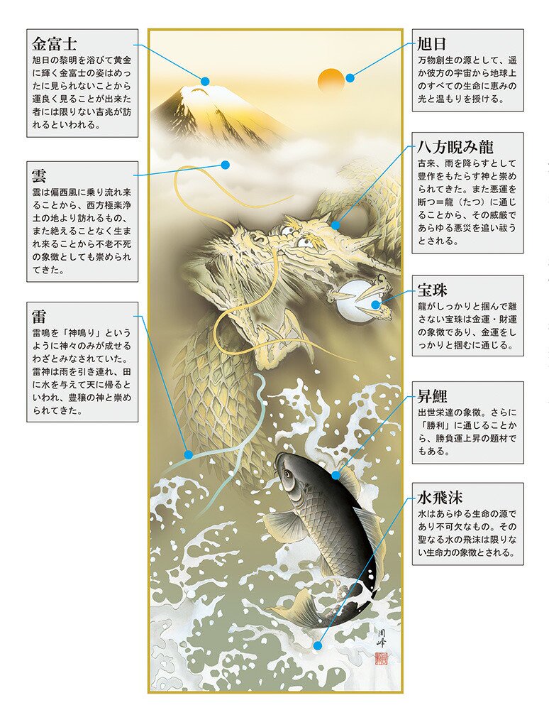 10年保証 掛け軸 年中掛け 金峰登竜門 (きんほうとうりゅうもん) 高畠