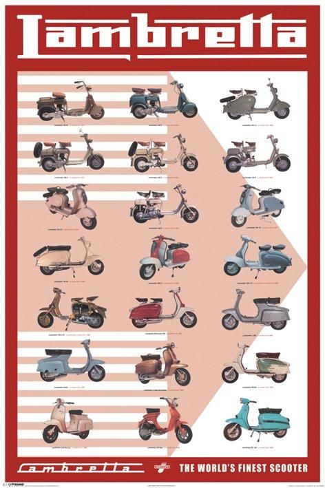 《アートフレーム》Lambretta Catalogue(ランブレッタ カタログ)