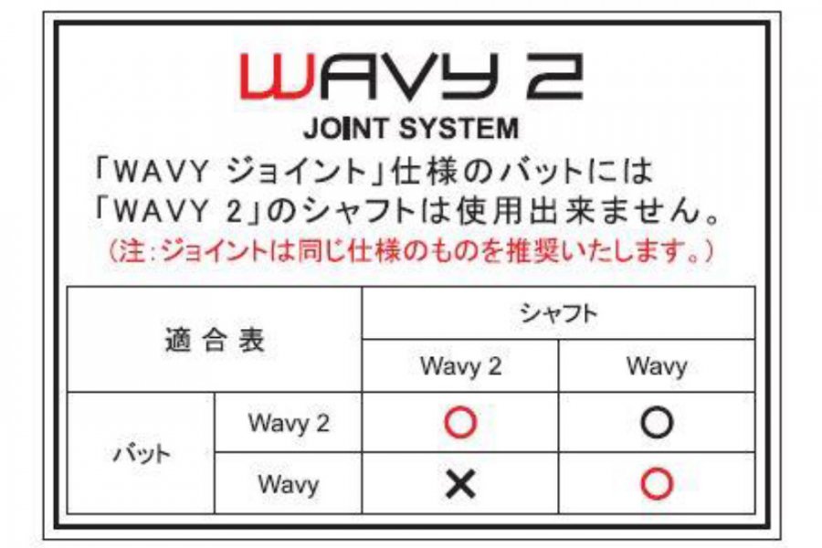 MEZZの新しいジョイントウェービー2（W2J）採用キュー｜CP-21Y