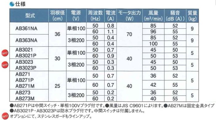 エアビーム AB36NA 農(みのり)ネット-農業資材の格安通販ショップ-