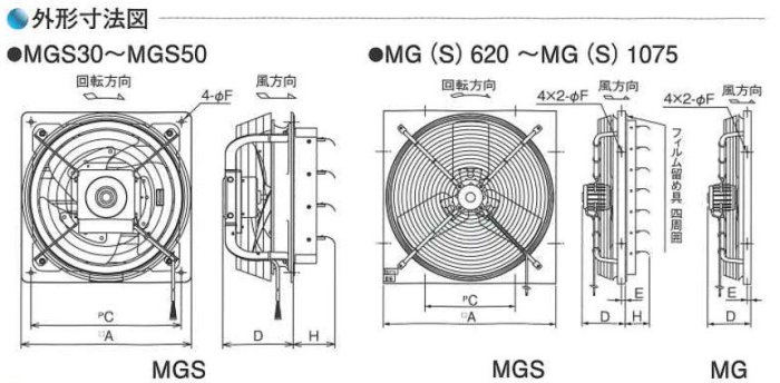 モーター直結換気扇（シャッタ付）農(みのり)ネット-農業資材の格安通販ショップ-