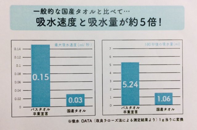 ミニバスタオル【バスタオル卒業宣言】おぼろタオル 日本製 ロング