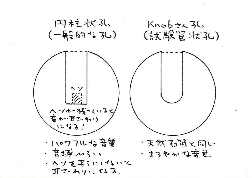 うずまき線刻石笛（ラベンダーヒスイ製・Knobさん孔） [2310602] - ::民族楽器コイズミ::