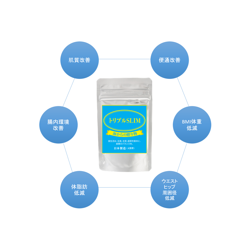 健康食品｜WING会員専用オンラインショップ