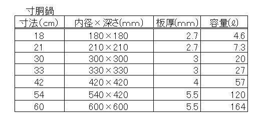 平和 バリュー寸胴鍋 - 業務用厨房機器・調理道具・販売の「てっぱん屋