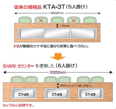 ガス式ユニット・カウンター製作業者向け「てっぱん屋」