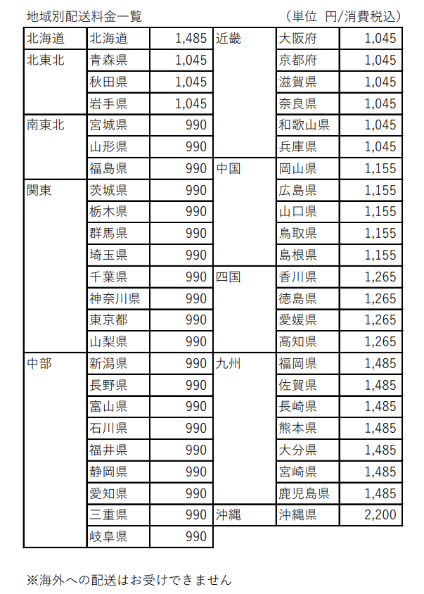 特定商取引法に基づく表記｜商品のご案内 オンラインストア｜北雪酒造