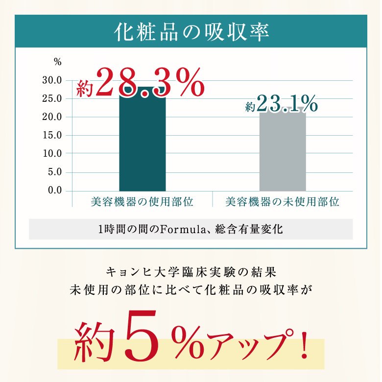 TONISURE(トニーシュア) 美顔器 | ヘルシーマルシェ公式通販サイト