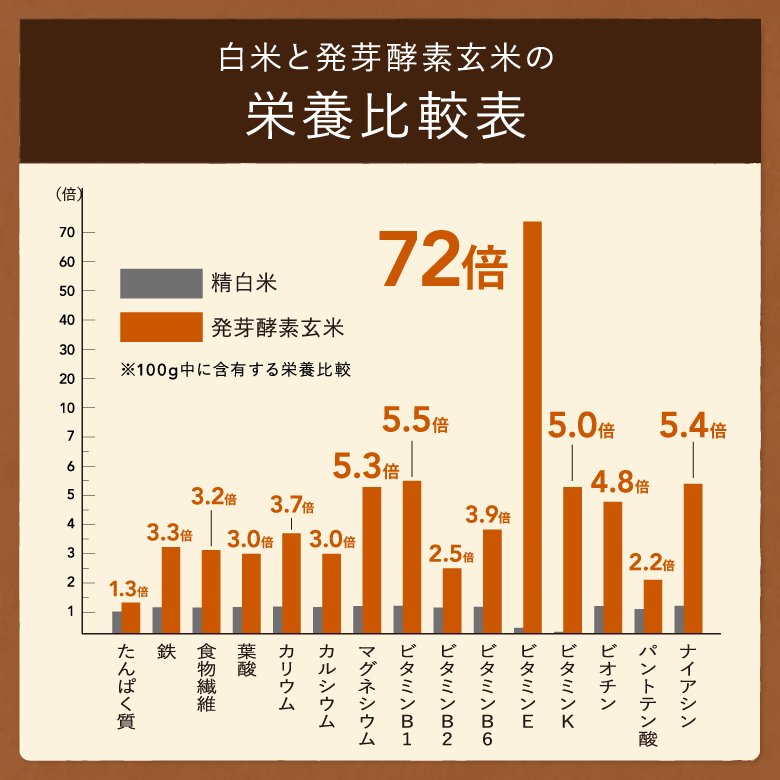 発芽酵素玄米炊飯器 Premium New 圧力名人 SP | ヘルシーマルシェ公式