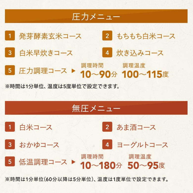 今だけ玄米3kgプレゼント】発芽酵素玄米炊飯器 Premium New 圧力名人