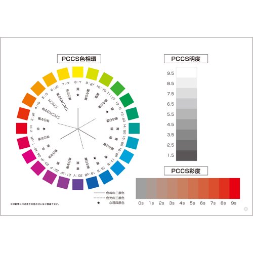 お気に入りの PCCSトーン 大型掛図（付録：PCCS明度と彩度 Amazon 大型