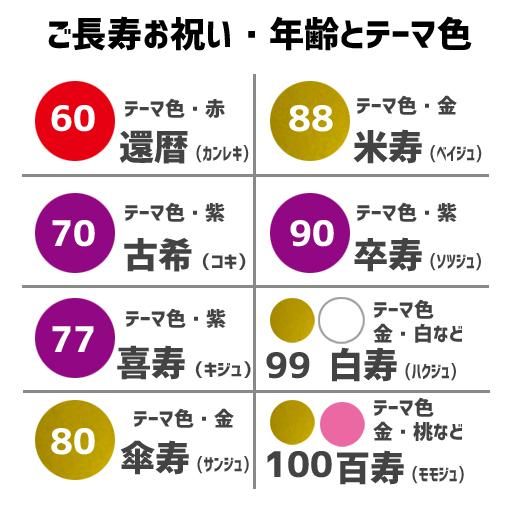 お誕生日のバルーンは広島のバルーンショップ ポピンズ 傘寿 米寿 白寿 百寿のお祝い用バルーンブーケ