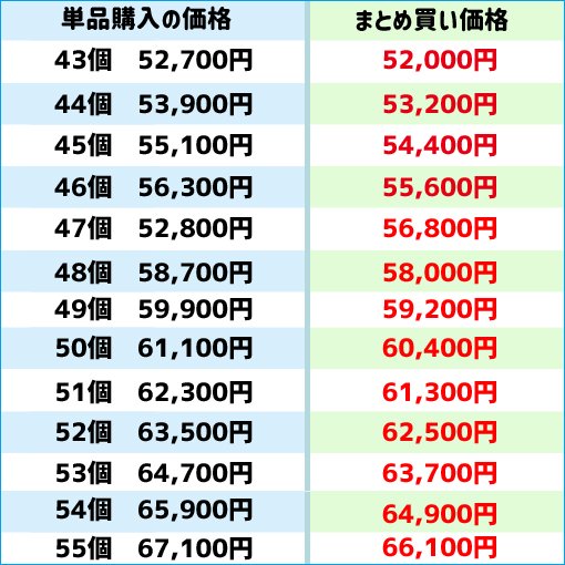 30日しぼまない長持ちピアノ柄のハート型バルーン・お得な6個～72個セット | 発表会やステージを飾る9色の輝くピアノバルーン