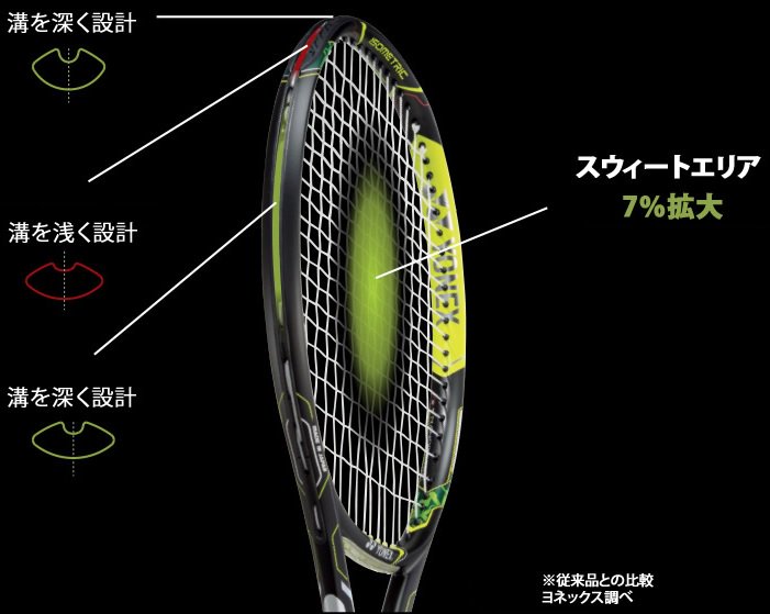 Yonex EZONE Feel ヨネックス Ｅゾーン フィール - テニス商品専門店「ファインコム」 テニスラケット・テニス ガットが常に激安・安値、当店でしか手に入らない日本未発売・入手困難モデルも多数取り揃え