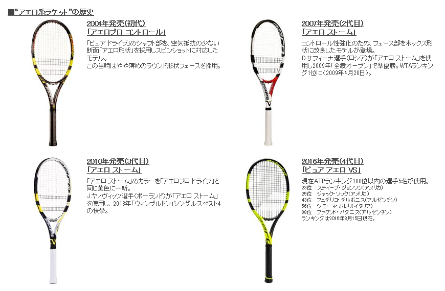 Babolat Pure Aero VS バボラ ピュアアエロ VS 2016年モデル - テニス
