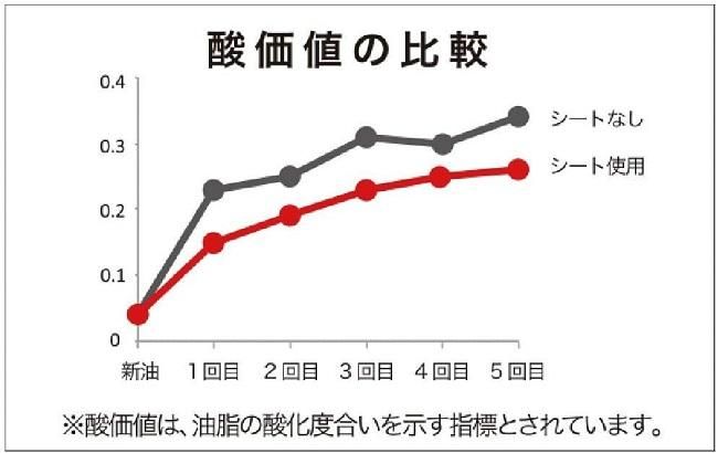 高木金属油ろ過シート8枚入り活性炭.jpg5