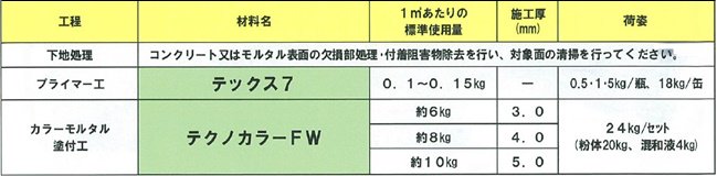 12196円 今季一番 テクノカラーFW 24kg 緑 1 3 5
