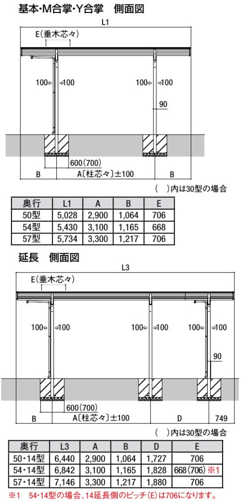 68797円 【第1位獲得！】 ネスカF レギュラー 基本 24-50型 ロング柱H25 ポリカーボネート