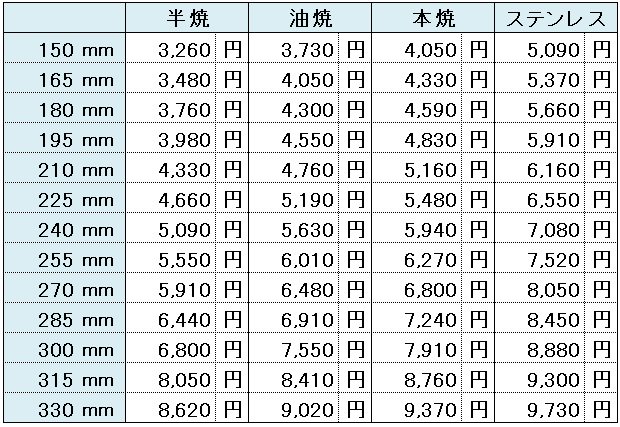 中塗鏝 （半焼 油焼 本焼 ステン)を格安販売中｜1丁3,260円～｜ - 珪藻土 漆喰 壁材 左官材料 アイビ快適建材通販ショップ