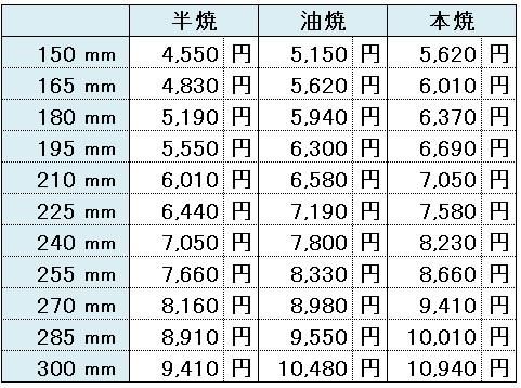 鏝012