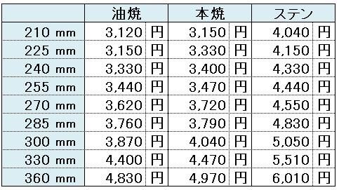 角鏝 (油焼 本焼,ステン)を格安販売中|1丁2,440円 角鏝 (油焼 本焼,ステン)を格安販売中|1丁2,440円