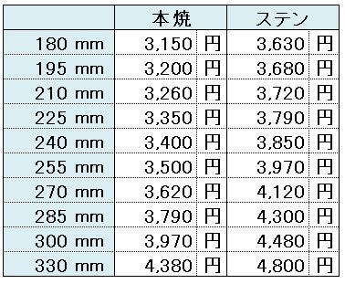 アローライン 極薄シゴキ鏝（0.3㎜）を格安販売中｜1丁3,150円～｜ - 珪藻土 漆喰 壁材 左官材料 アイビ快適建材通販ショップ