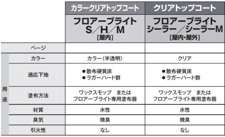 ABC商会の硬質床用ワックス、フロアーブライトです。｜ - 壁材・建築・左官材料のアイビ快適建材ショップへようこそ！