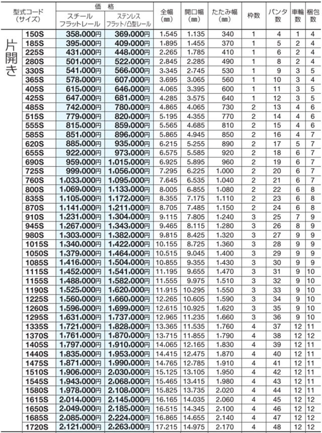 四国化成の大型アコーディオン門扉ALXⅡを定価の25％オフで販売中