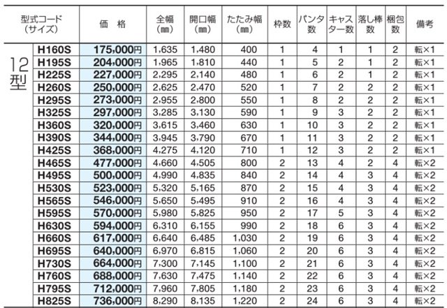 四国化成の大型アコーディオン門扉ALXⅡ角地仕様を定価の25％オフで