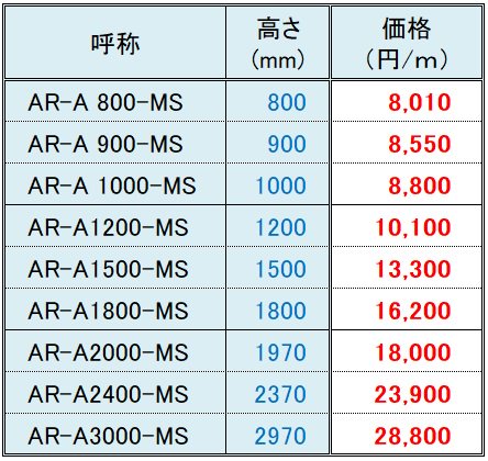 朝日スチール工業の朝日ARフェンス（アルフェンス）A型 販売中！｜ - 珪藻土 漆喰 壁材 左官材料 アイビ快適建材通販ショップ