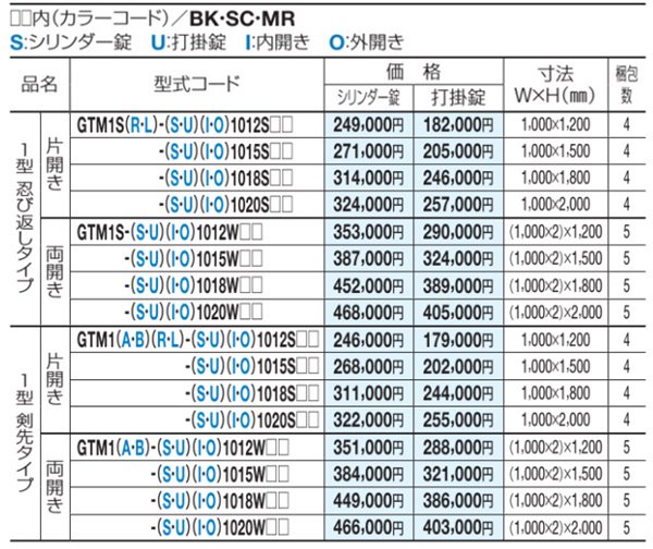 GTM1002