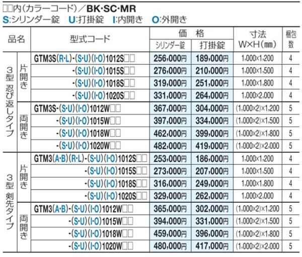 GTM3002