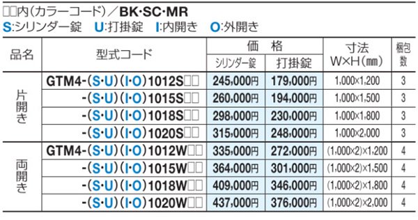 GTM4001