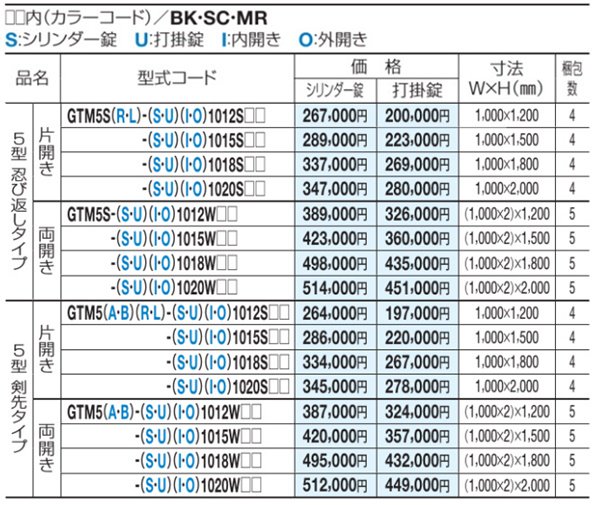 GTM5002