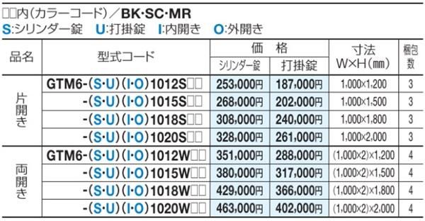GTM6001